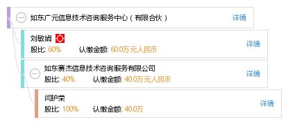 如東廣元信息技術咨詢服務中心 專業(yè)信息技術咨詢服務的有限合伙典范