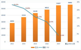 計算機行業(yè)國產軟件替代升級與信息技術咨詢服務的融合之道