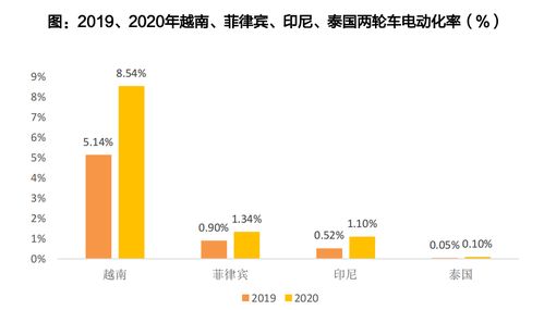 電動(dòng)兩輪車產(chǎn)業(yè)進(jìn)入瓶頸期 增速放緩引發(fā)多重挑戰(zhàn)，增值業(yè)務(wù)成突圍新方向