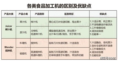 2021年第一季度破壁機(jī)市場(chǎng)銷售數(shù)據(jù)揭曉 TOP50爆款榜單深度解析